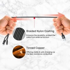 UNITEK USB-A 3in1 HIZLI ŞARJ 1.2MT 2.4A (C14049BK)