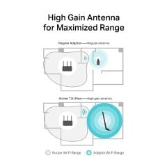 TP-LINK ARCHER T2U PLUS AC600 D.BAND USB ADAPTÖR