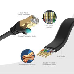 UNITEK CAT7 PATCH KABLO 2MT FLAT (C1897BK-2M)